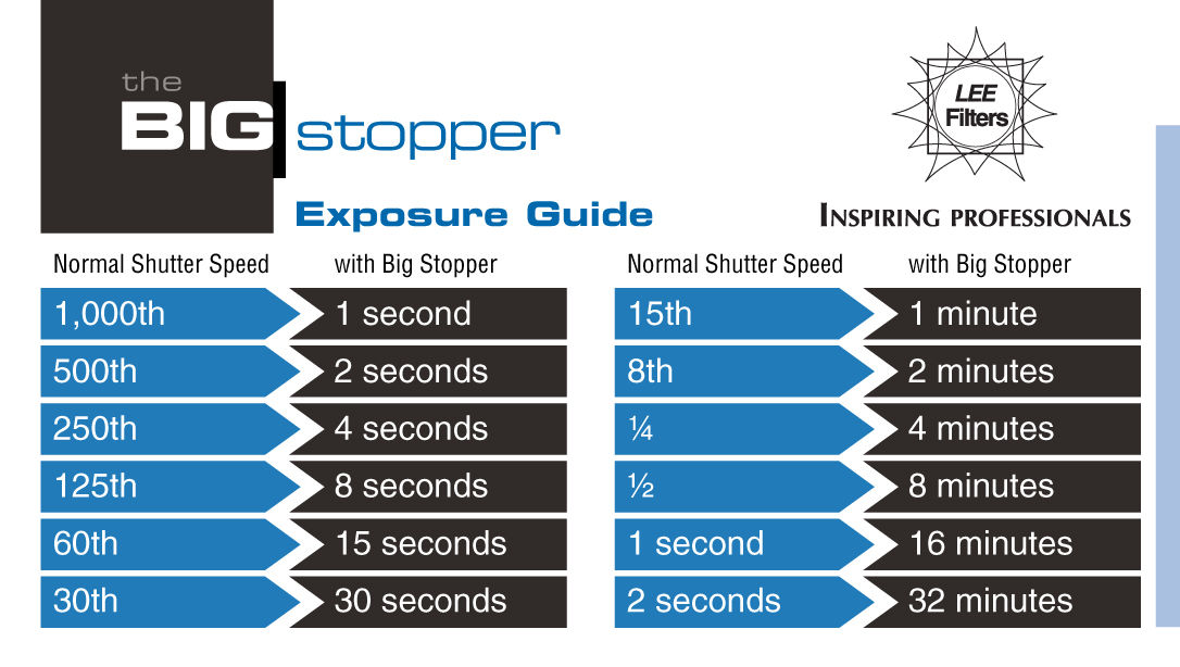 Lee Big Stopper 100mm Filtr szary ND 3.0 (NDx1000)